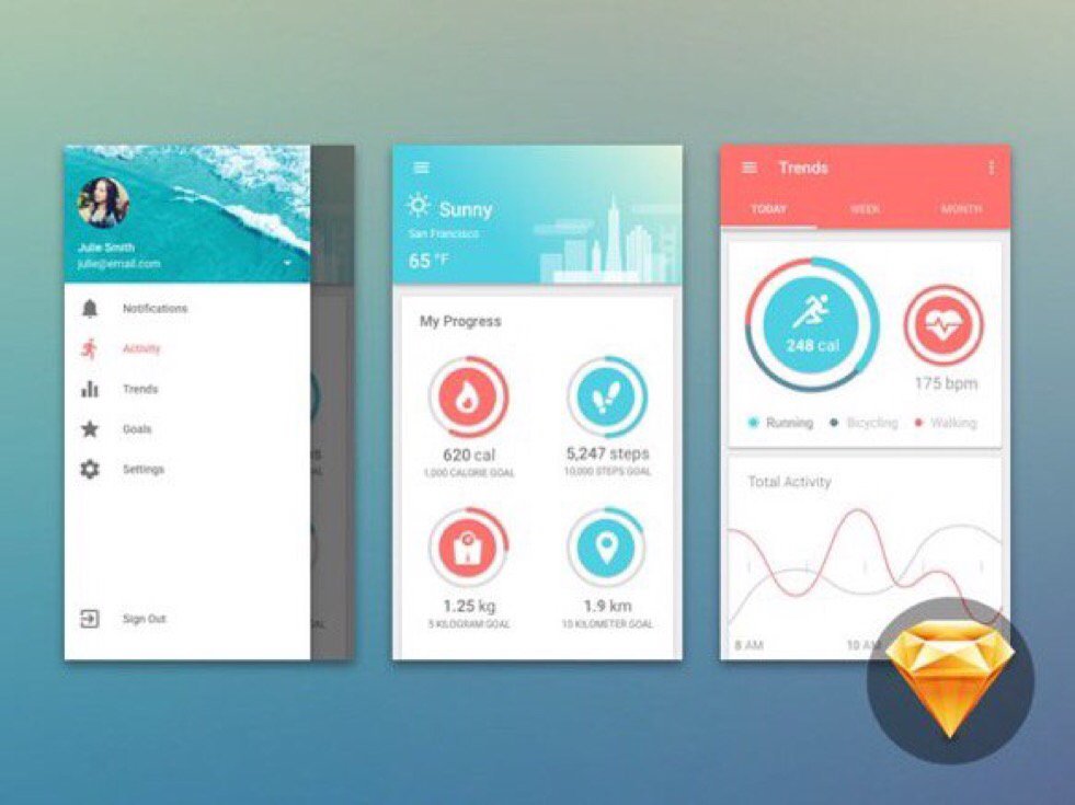 Ux Links On Twitter Free Material Design Dashboard Ui Kit