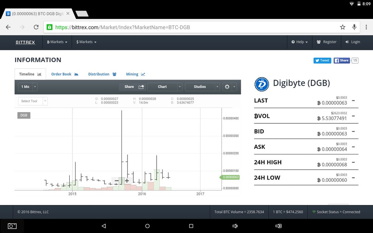 digitalcoinrtr's tweet photo. #DigiByte
$DGB is trading at .00000063 BTC on 5.530+/- BTC volume. This is the Monthly Barchart. The trend is up! https://t.co/nNN7hLk9yc