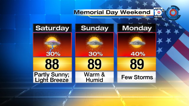 Memorial weekend will bring typical late May weather:  warm temps with the chance for showers or a storm. https://t.co/4QnVJWjxwP