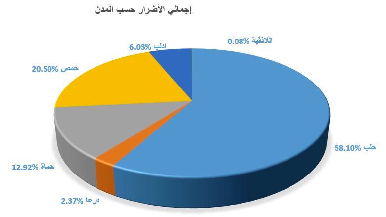 أخر الاخبار والمستجدات جمعة " رصّوا الصفوف " 27-5-2016 - صفحة 12 CjhaegmWYAAevku