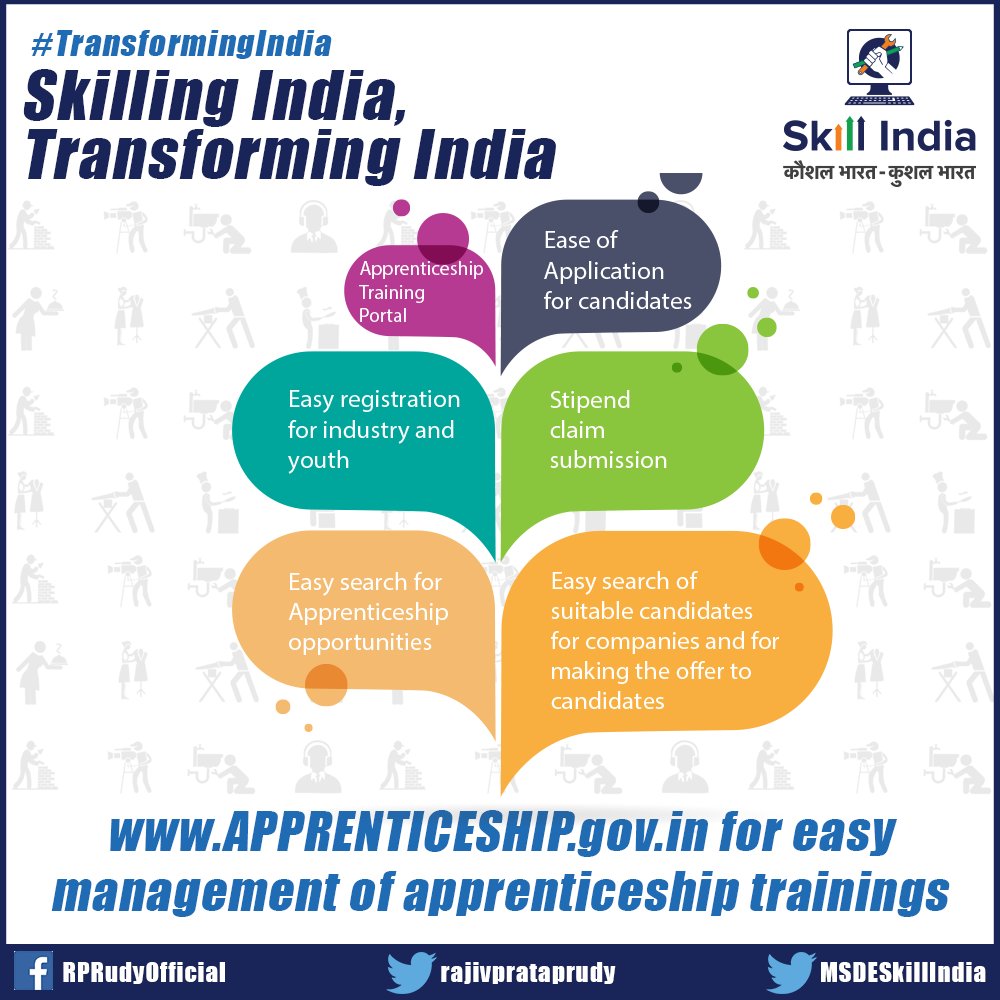 RajivPratapRudy's tweet photo. Apprenticeship Portal launched to facilitate ease of apprenticeship management. Empowering Youth #TransformingIndia https://t.co/KE9M51kPFL
