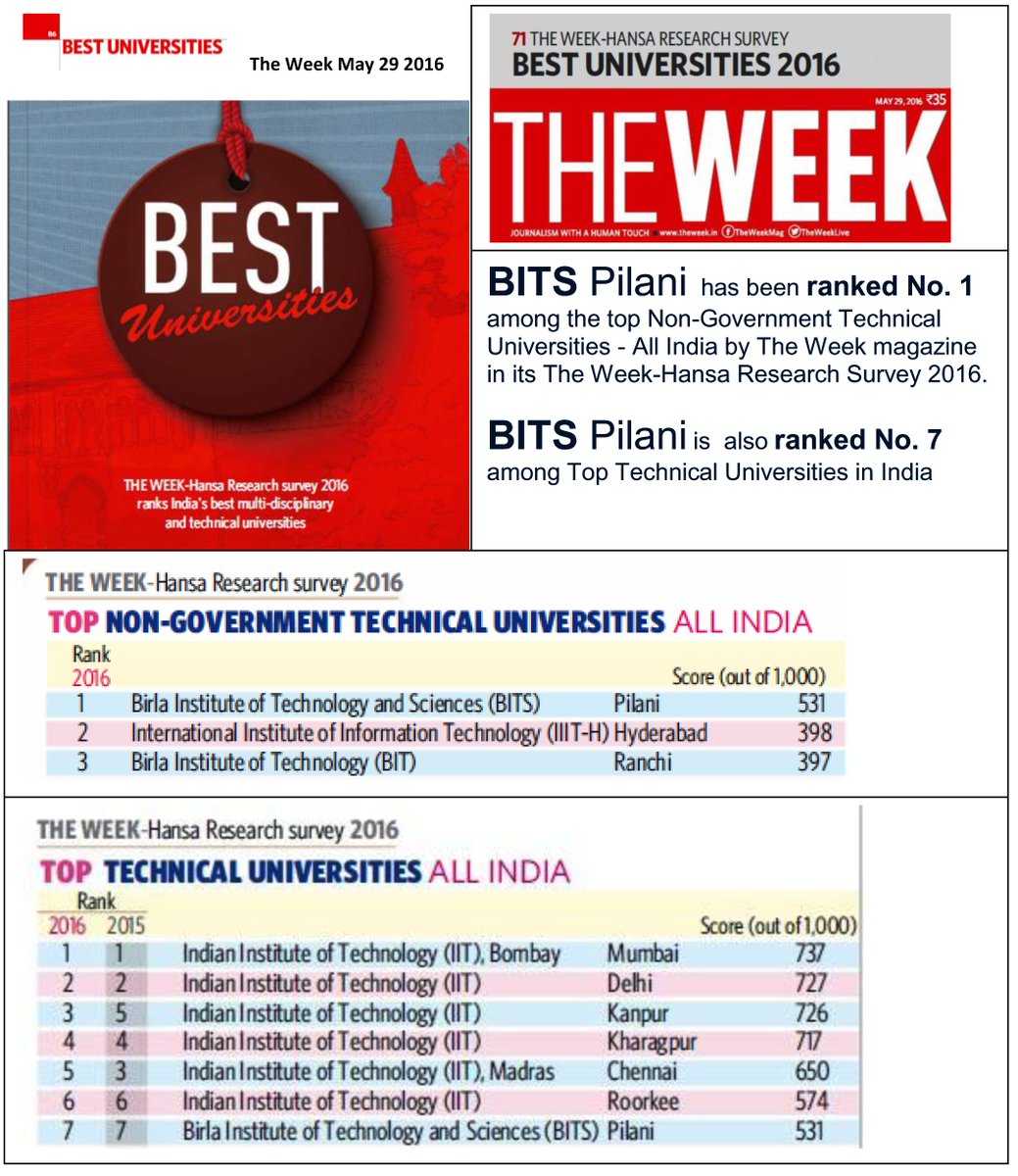 ms in bits pilani ms in bits pilani