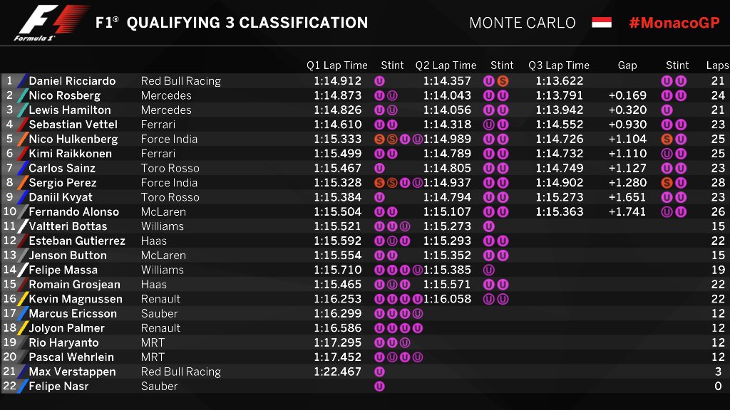 Classifica ufficiale