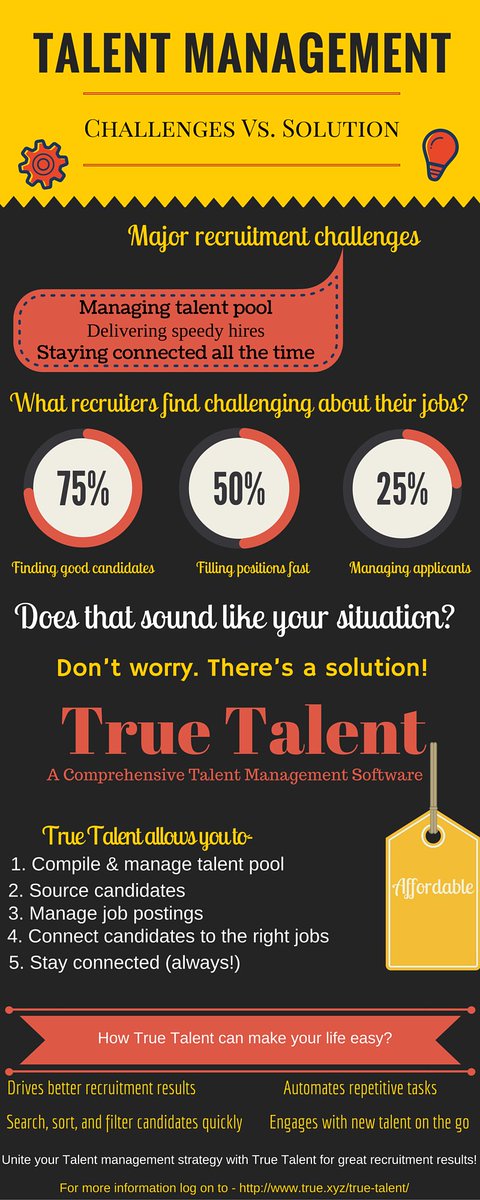 truesoftwares's tweet image. Don’t let the #recruitment hurdles slow you down! goo.gl/aQIJY7