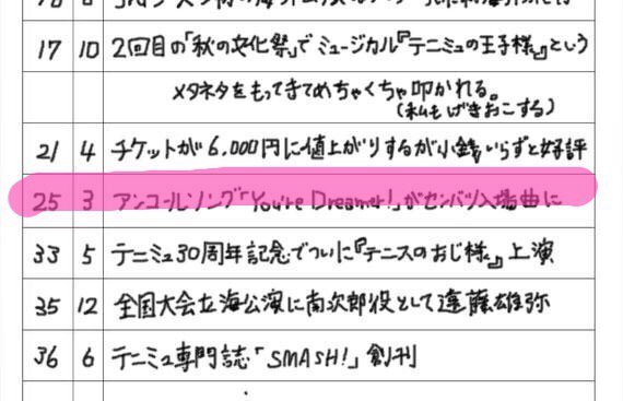 山西 Tranta Tranta 16年05月 Twilog 山西 Tranta Tranta 16年05月 Twilog