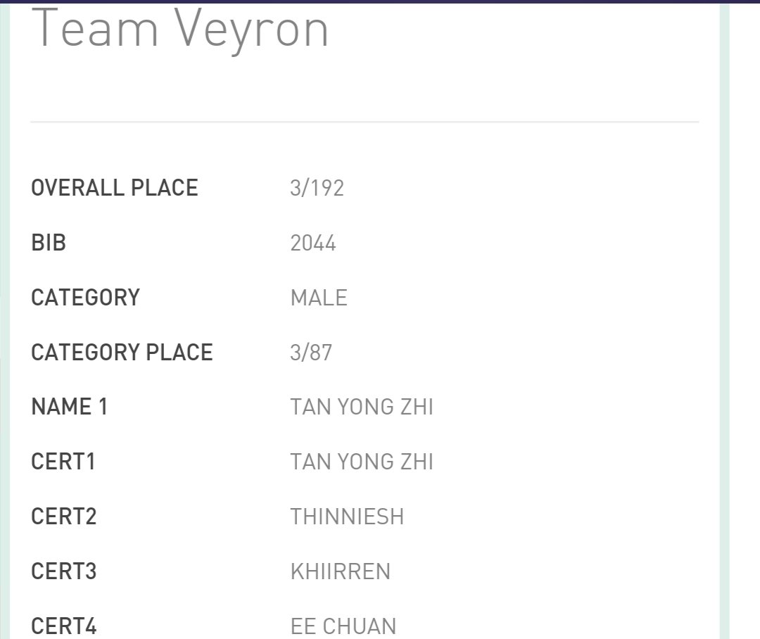 TVP_Gunner's tweet photo. 3rd placing for our Full Marathon relay. #asicscityrelay #RelayTheNight https://t.co/U6ZniANqSj
