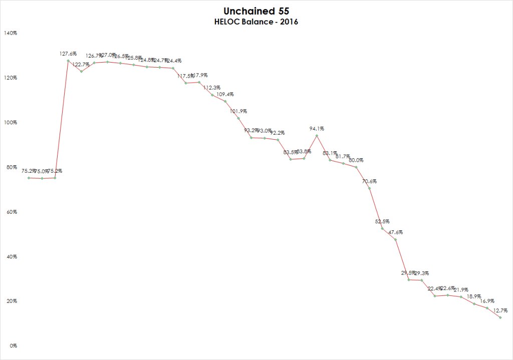 Even baby steps are steps in the right direction… unchained55.com/even-baby-step…