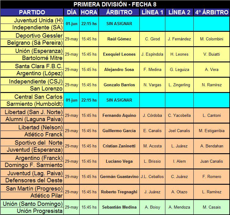 #Fecha8 Torneo Jorge "Búho" Martinetto.

Fuente: <a href="/Chacha1970/">Santa Fe Ligas</a>