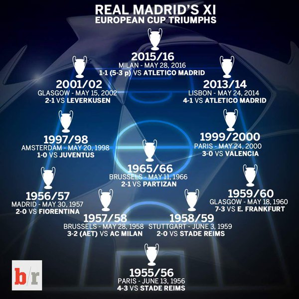 TheNassrZone's tweet photo. THIS CLUB IS THE BEST EVER!!!! | WORDS CANT DESCRIBE HOW I AM FEELING RIGHT NOW!!!!! #WEDIDIT #UCLFINAL https://t.co/HTi7MactdH