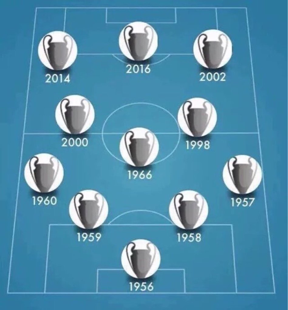 real_pasion's tweet photo. XI del Real Madrid... https://t.co/1PoDf0vFpn