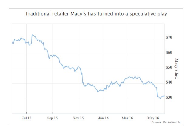 market watch twitter market watch twitter