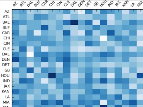 FantasyLeagueUS's tweet photo. NFL Heat Map Shows Every Team’s Success Against All Other Teams Since 1970 https://t.co/SVcs95oDIG #FANchise https://t.co/NbvvvxFrmh