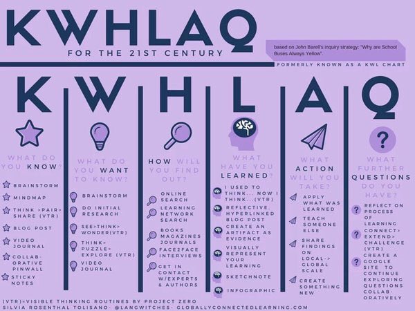 danvkoch's tweet photo. Very cool KWL grid by @langwitches to increase student ownership! #edtechafterdark #edchat https://t.co/FcT9uBJQmz