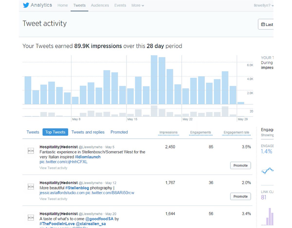 LlewellynLamber's tweet photo. A good month on Twitter for H|H thanks to great events, content & wonderful people I've met! #Almost100k https://t.co/NP3RfeXTUb