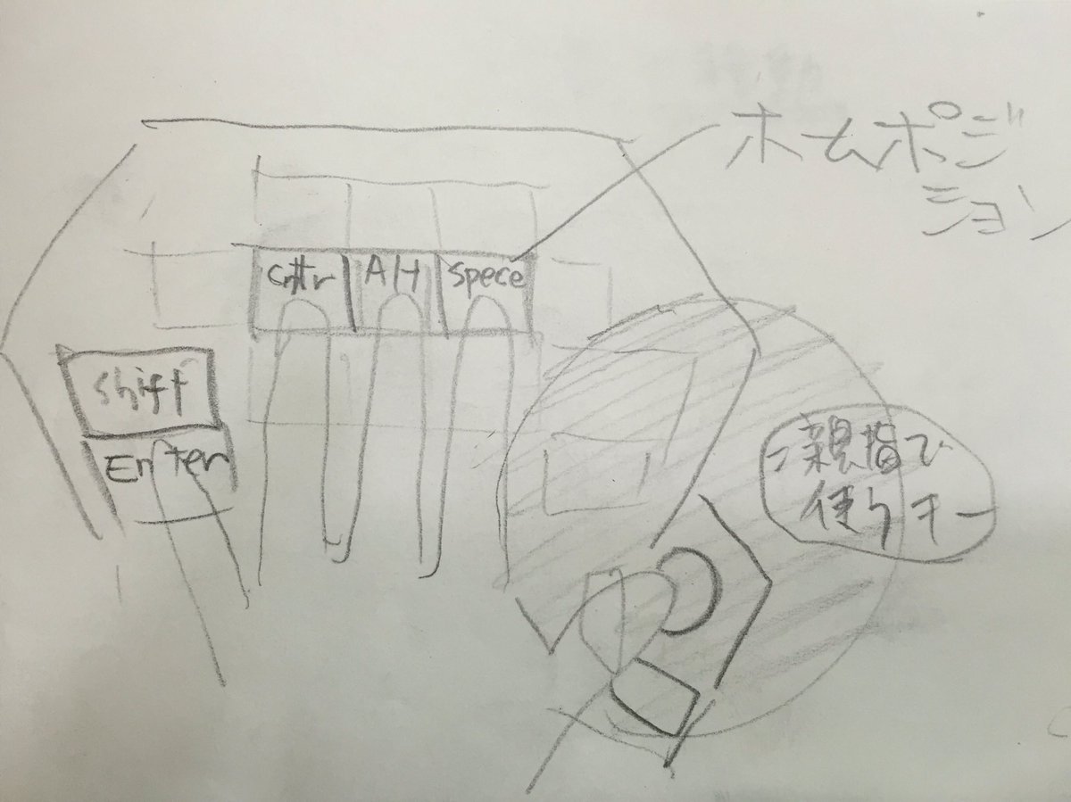 ショートカット初心者向けロジクールG13のススメ。
親指で押すキーは作画系(ブラシ消しゴム選択範囲など)ツール、上の人指し指で押すキーをアニメ系ショートカット。この配置だと同時押ししやすいので多くのショートカットが登録できます。