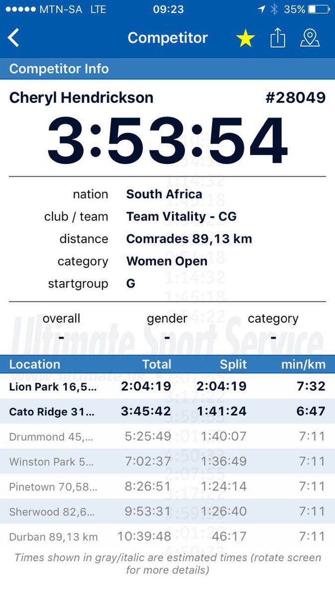RetroJoes's tweet photo. Update on Cheryl... she's through 31 km! https://t.co/LFGolwatft