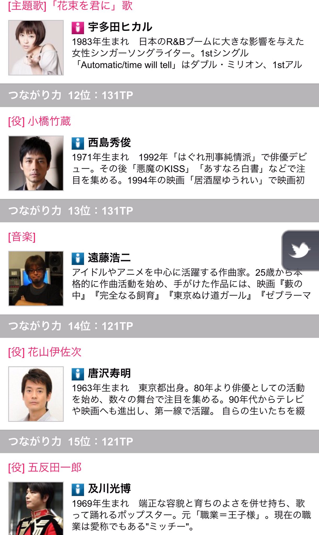 公式 連続テレビ小説 とと姉ちゃん Totonee0404 Twitter