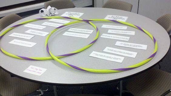 allirafig's tweet photo. Love this hands-on Venn diagram! Simple but so effective. #ACUedu_p https://t.co/iUn1sDQ7tX