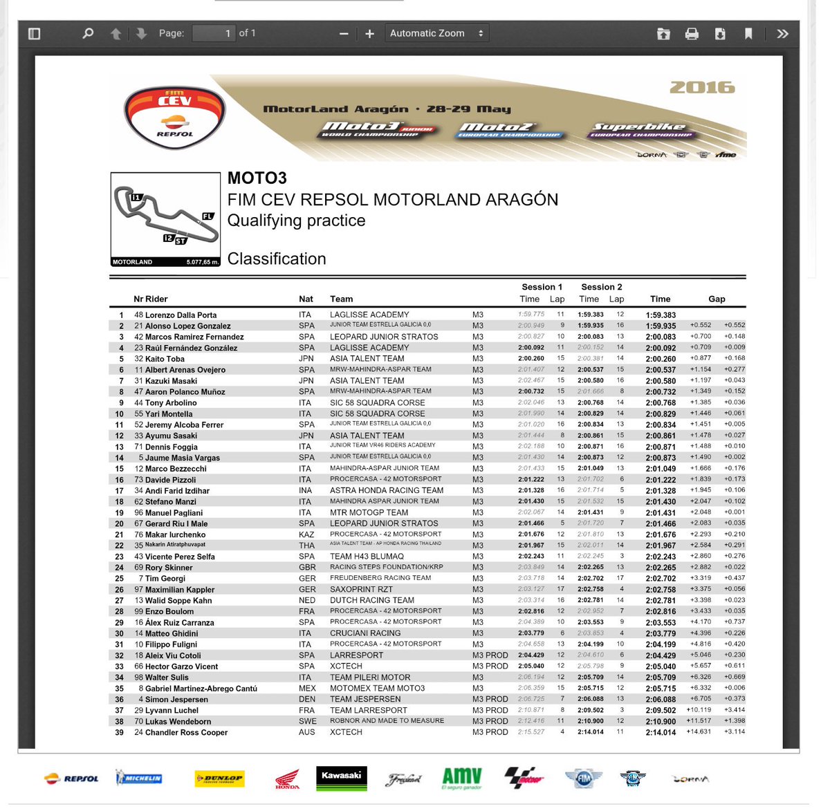 QPs//#moto3//today. 🚵🏁👊👍🏆#47