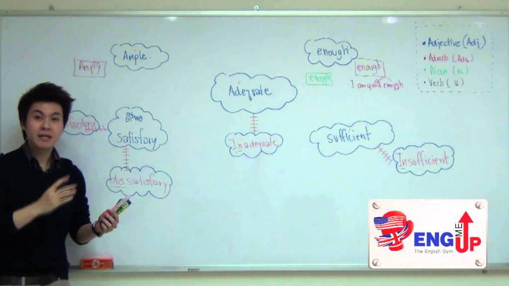 OnlineTest99's tweet photo. [เตรียมสอบ TOEIC] Vocab Brain Map สุดยอดเทคนิคจำคำศัพท์ TOEIC [Part II] https://t.co/W5sVspycZ6 https://t.co/qGoDmKpywR