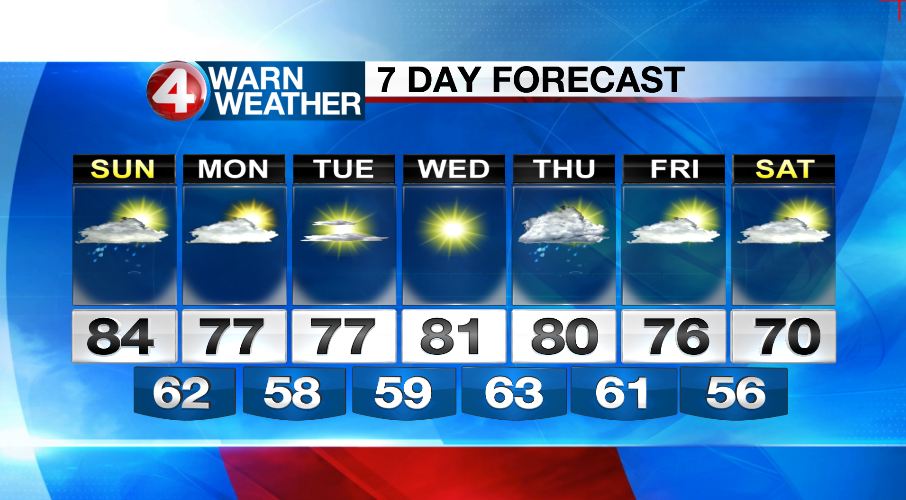 Another Hot &amp; humid day today. Showers arrive late. Find out where here: wivb.com/2015/10/08/lat…