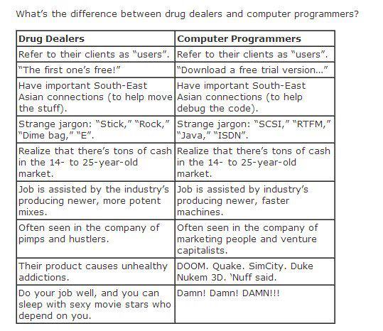 Programming4u1's tweet image. #programmers vs dealers 
#learnprogramming , #programmingtutor