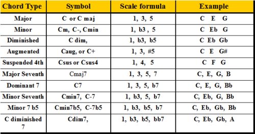 UKevai's tweet image. Yes!! I&apos;m learning something..#keyboardlesson
