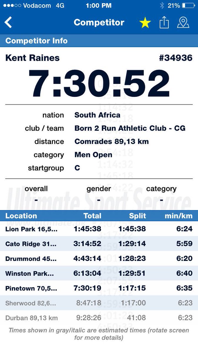 RetroJoes's tweet photo. @basicalybrundle is over the 70km mark! #Comrades2016 #born2brun https://t.co/bORNxZCpOJ