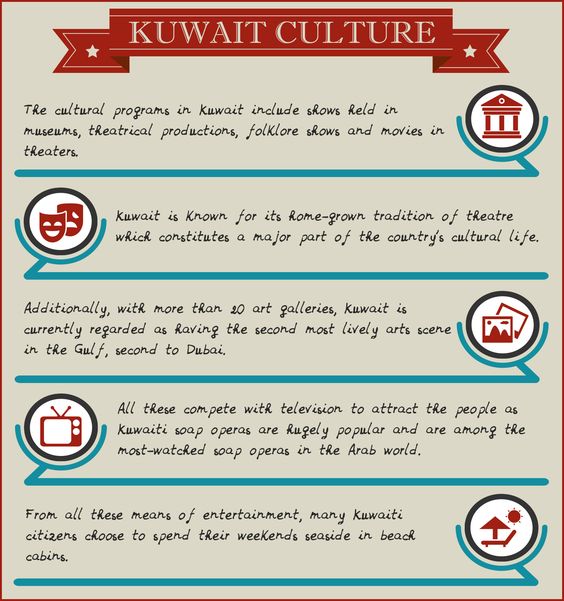 FahadAlRajaanUK's tweet image. #Kuwait is a fascinating country, rich with history and a unique culture #pifss