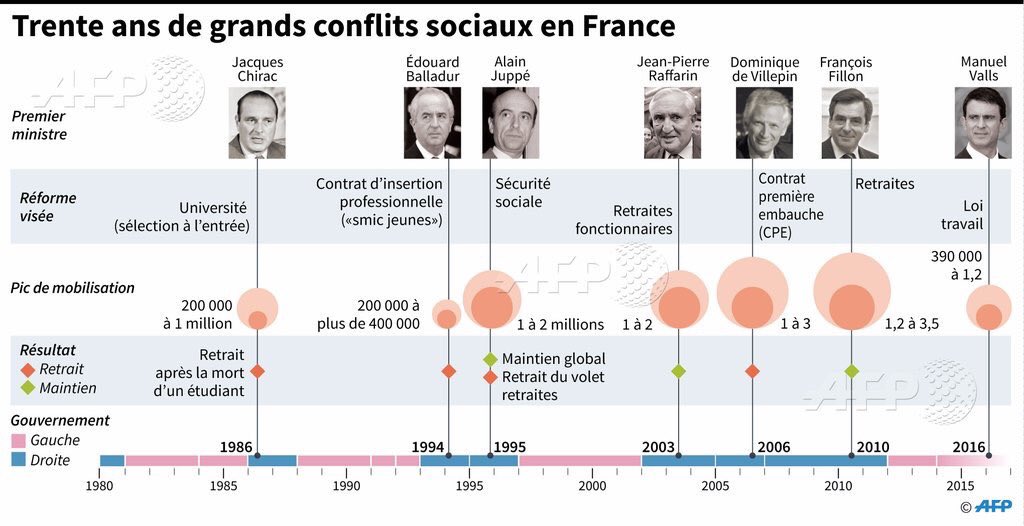 Darius Rochebin On Twitter Il Faut Savoir Terminer Une Greve Des Que Satisfaction A Ete Obtenue Thorez