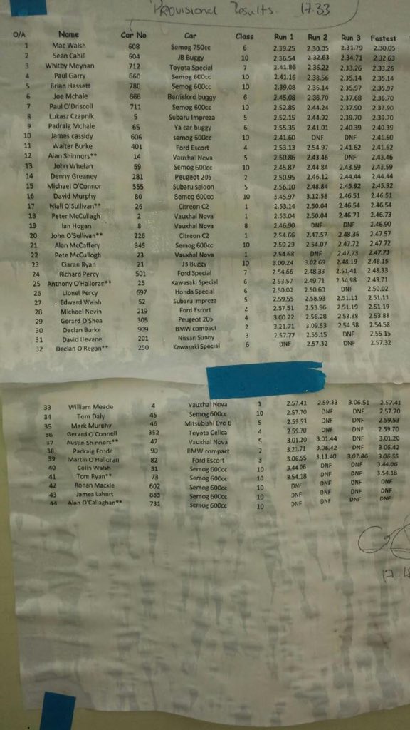 MunsterAutoX's tweet photo. Results from Clare autocross today (Pic: Wm Meade): https://t.co/z5QciYaQdJ