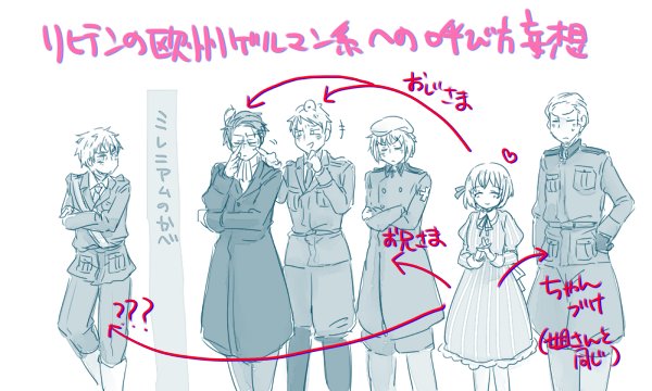 リヒがおじさま呼びしてるとすごくいいと思うんですよ…からの呼び方妄想。 