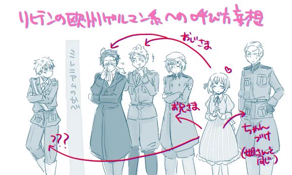 リヒがおじさま呼びしてるとすごくいいと思うんですよ…からの呼び方妄想。 