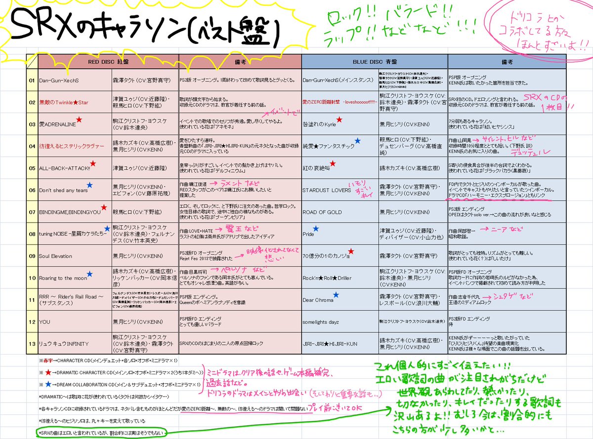 シオン 夏アニメ スカーレッドライダーゼクス 原作ゲームのポイント キャラソン ドラマcdのまとめ Srxはゲーム Redさんから出てます 発売が 最初が10年7月1日でもうすぐ6周年 T Co Xwhlpuod3v