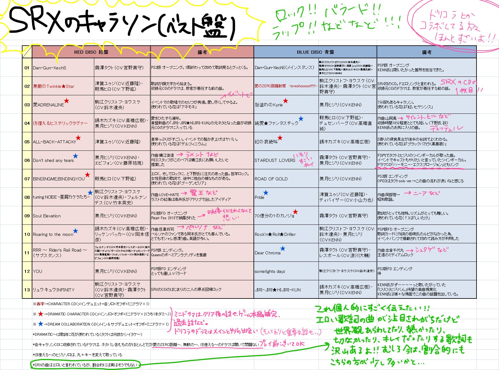 シオン 夏アニメ スカーレッドライダーゼクス 原作ゲームのポイント キャラソン ドラマcdのまとめ Srxはゲーム Redさんから出てます 発売が 最初が10年7月1日でもうすぐ6周年 T Co Xwhlpuod3v