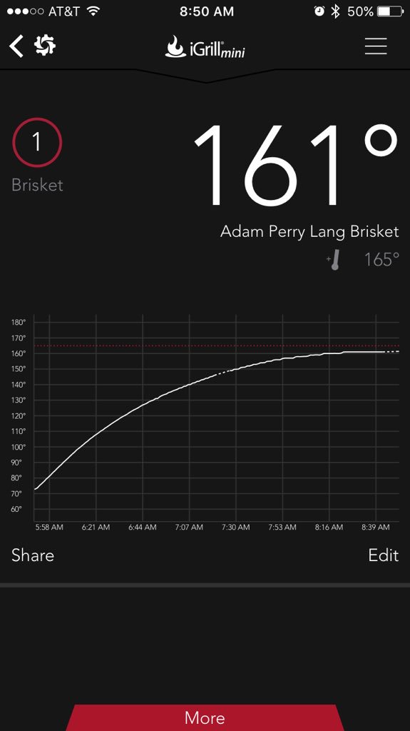 drewPdrew's tweet image. Breaking in a new #igrillmini Bluetooth thermometer &amp;amp; #idevices app. Love the trended heat #brisketsmoke