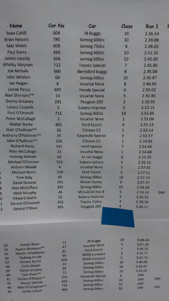 MunsterAutoX's tweet photo. First run times from Clare MC loose surface autocross (Pic: Wm Meade) https://t.co/X7L9ysdvXK