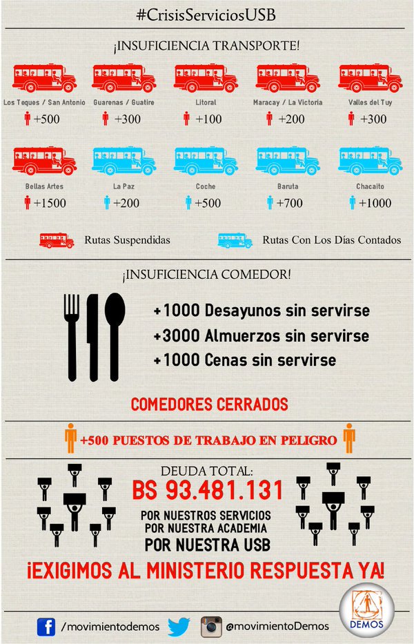 gvaldezg's tweet image. ¿Esta es la transformación universitaria? Entonces no, gracias. ¡Defendamos la Simón! #CrisisServiciosUSB