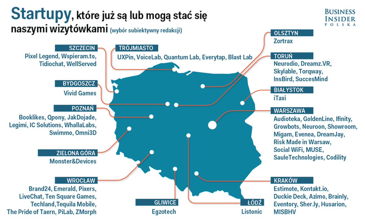 InsBirdNews's tweet photo. #InsBird was chosen by @BIPolska as #TRNon startup.
#BusinessInsiderPolska #Toruń https://t.co/INCHdWOAqN