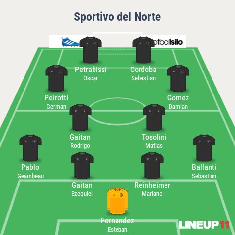 #LigaEsperancina Asi forma Sportivo del Norte para recibir a Juventud