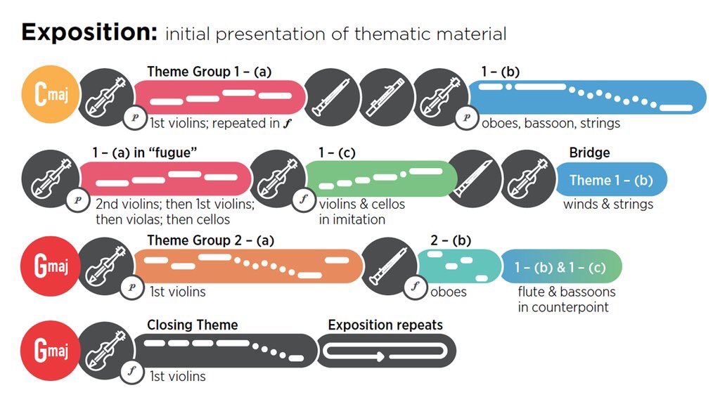 threegingercats's tweet image. How symbols &amp;amp; morse code-like notation enhance a live music performance bit.ly/1OPgmCW via @CreativeReview