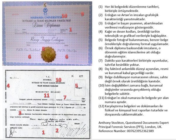 @gokcefirat karbonmonoksit kılıklı adam diploma ingilterede Adli Tıp Biriminden onaylandı