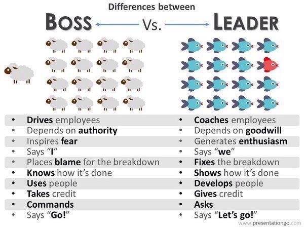 .#LeadersGC good infographic on Boss vs Leader