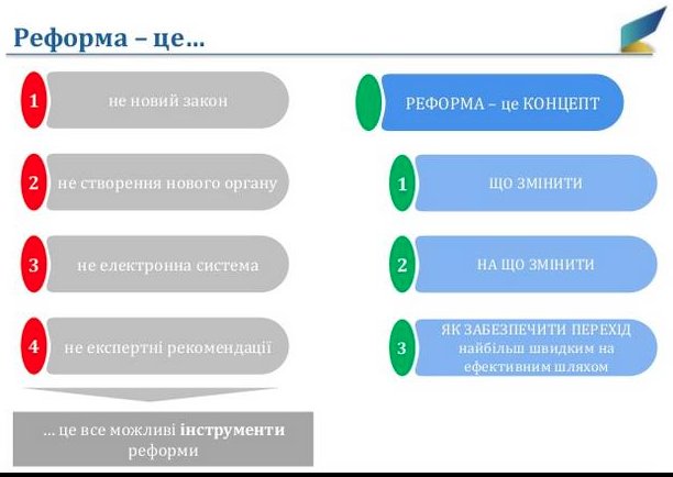 MaksymPopovych's tweet photo. Чудова візуалізація від @mineconomdev новий закон або новий орган - це не #реформа, це лише інструменти реформи https://t.co/fqD1H2deWZ