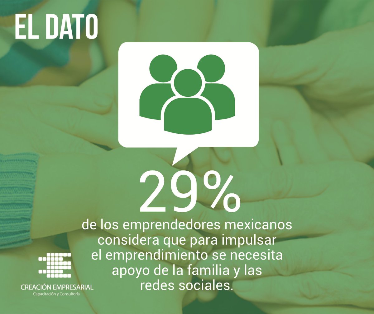 CreacionEmpres's tweet photo. Buen día #emprendedores 
29% de los emprendedores mexicanos considera que... https://t.co/21QvM6Y1gM