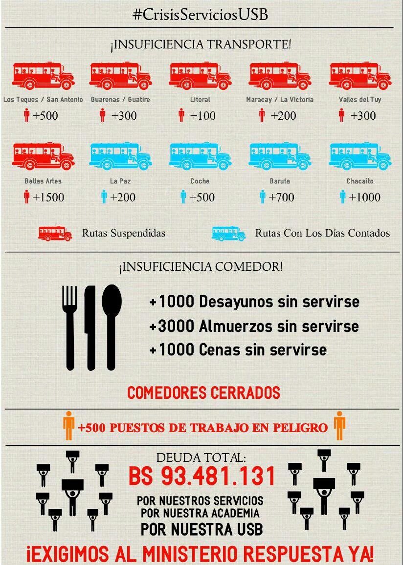 DemosConLos15's tweet image. Al Ministro @jaarreaza no le importa la situación de la #CrisisServiciosUSB ¡Exigimos una Respuesta YA!