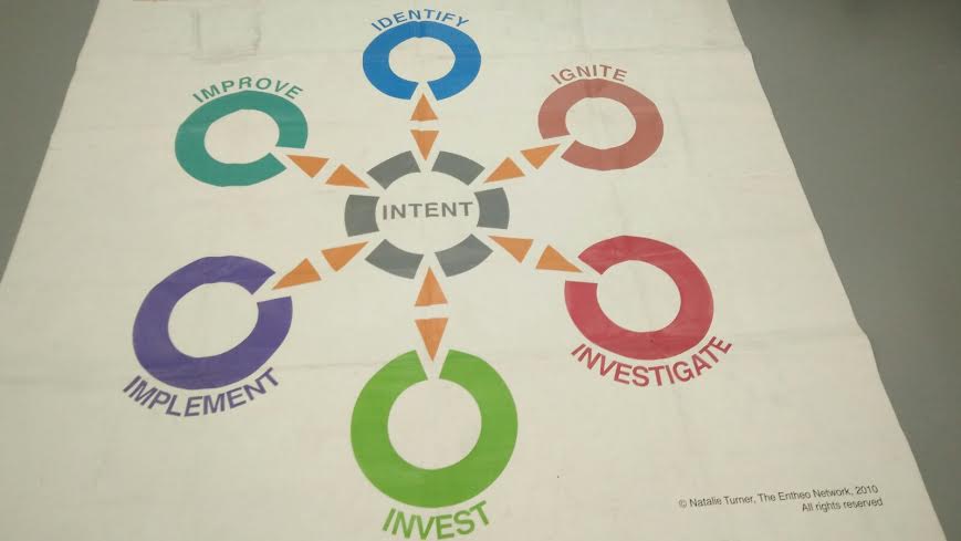 ASTARTCentral (@astartcentral) on Twitter photo The 6 'I's of #Innovation. Great talk hosted by <a href="/natalieturner1/">Natalie Turner</a> from Entheo Network at #AStartCentral! The 6 'I's of #Innovation. Great talk hosted by <a href="/natalieturner1/">Natalie Turner</a> from Entheo Network at #AStartCentral!