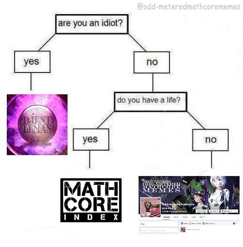 Mathcoreindex's tweet image. Well then (credit: Odd metered mathcore memes) #memed #mathcore #mathcoreindex
