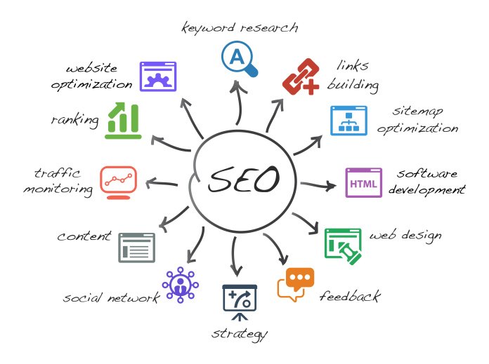 Meghnadesai123's tweet photo. #TheWebomania | #TopSEOCompanyinIndia | #SearchEngineOptimizationService
https://t.co/g80Z13zvg9 https://t.co/7WxuNxYc4A