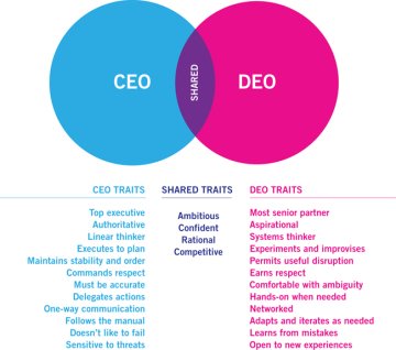 Swissmovie's tweet image. Design Leaders Should Be Business Leaders studio.uxpin.com/design-leaders… #management #business